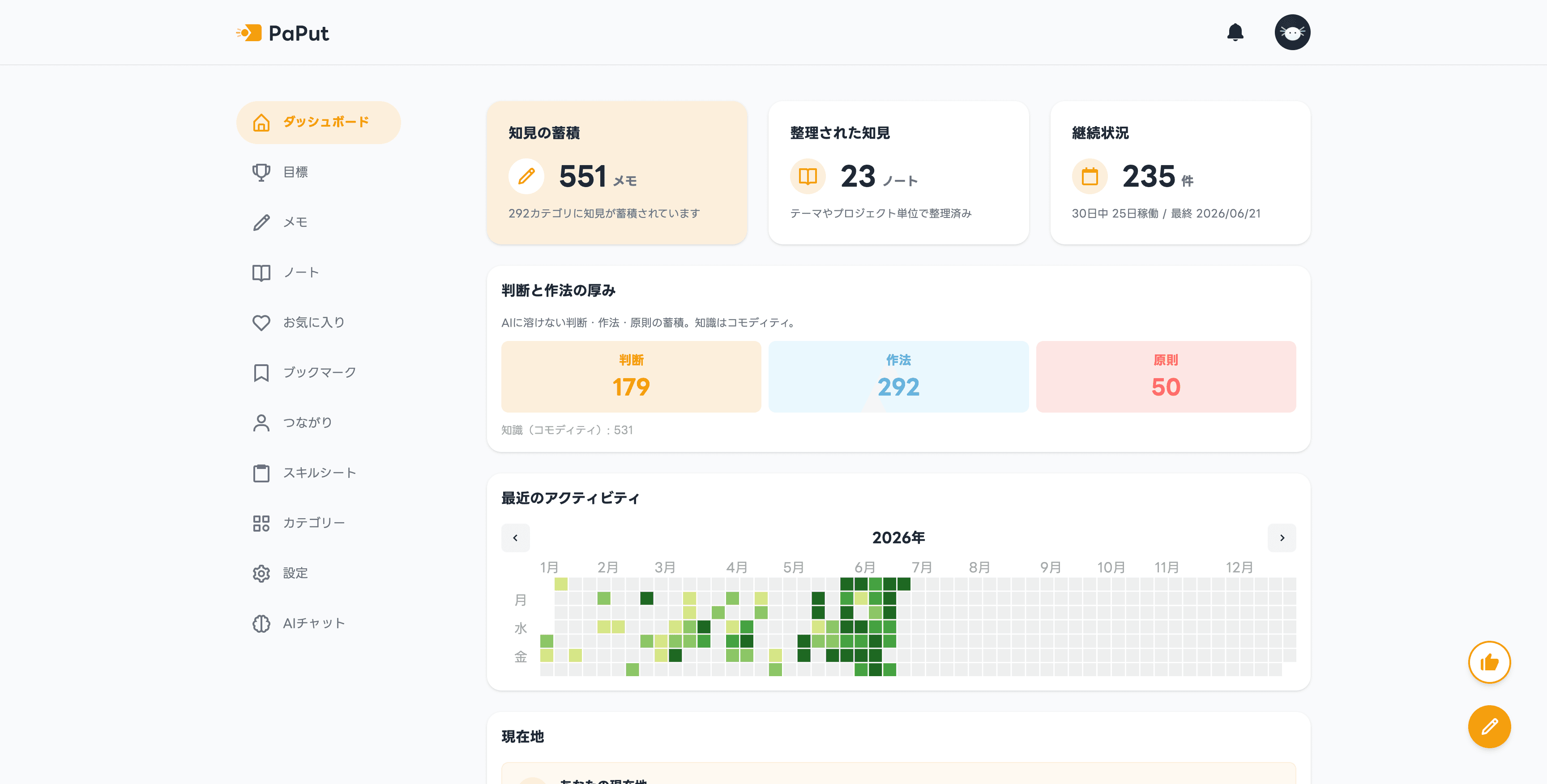判断軸の厚みを表示するPaPutのダッシュボード