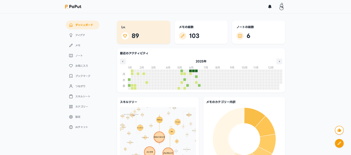 ダッシュボード画面
